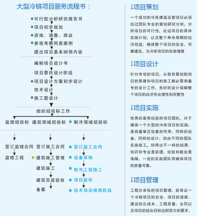 大型冷庫設(shè)計 、大型冷庫安裝價格策劃方案